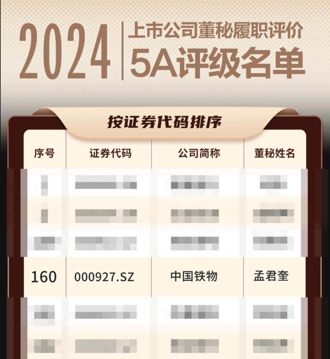 中国williamhill中文官网董事会秘书陆续三年荣获“上市公司董事会秘书履职评价”5A评级